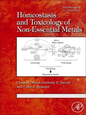 cover image of Fish Physiology